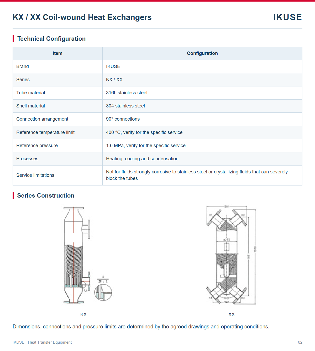 Technical data 2