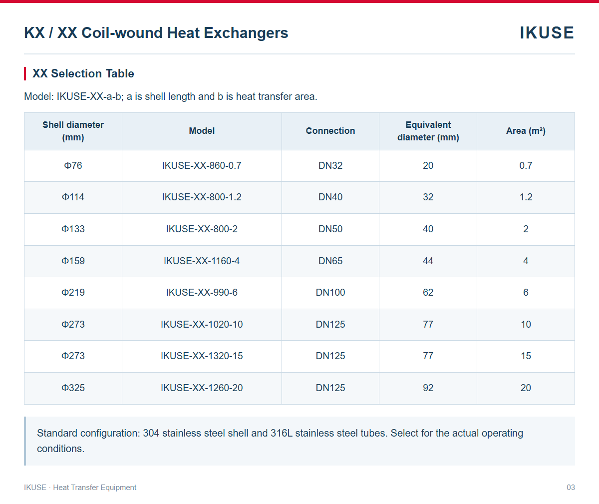 Technical data 3