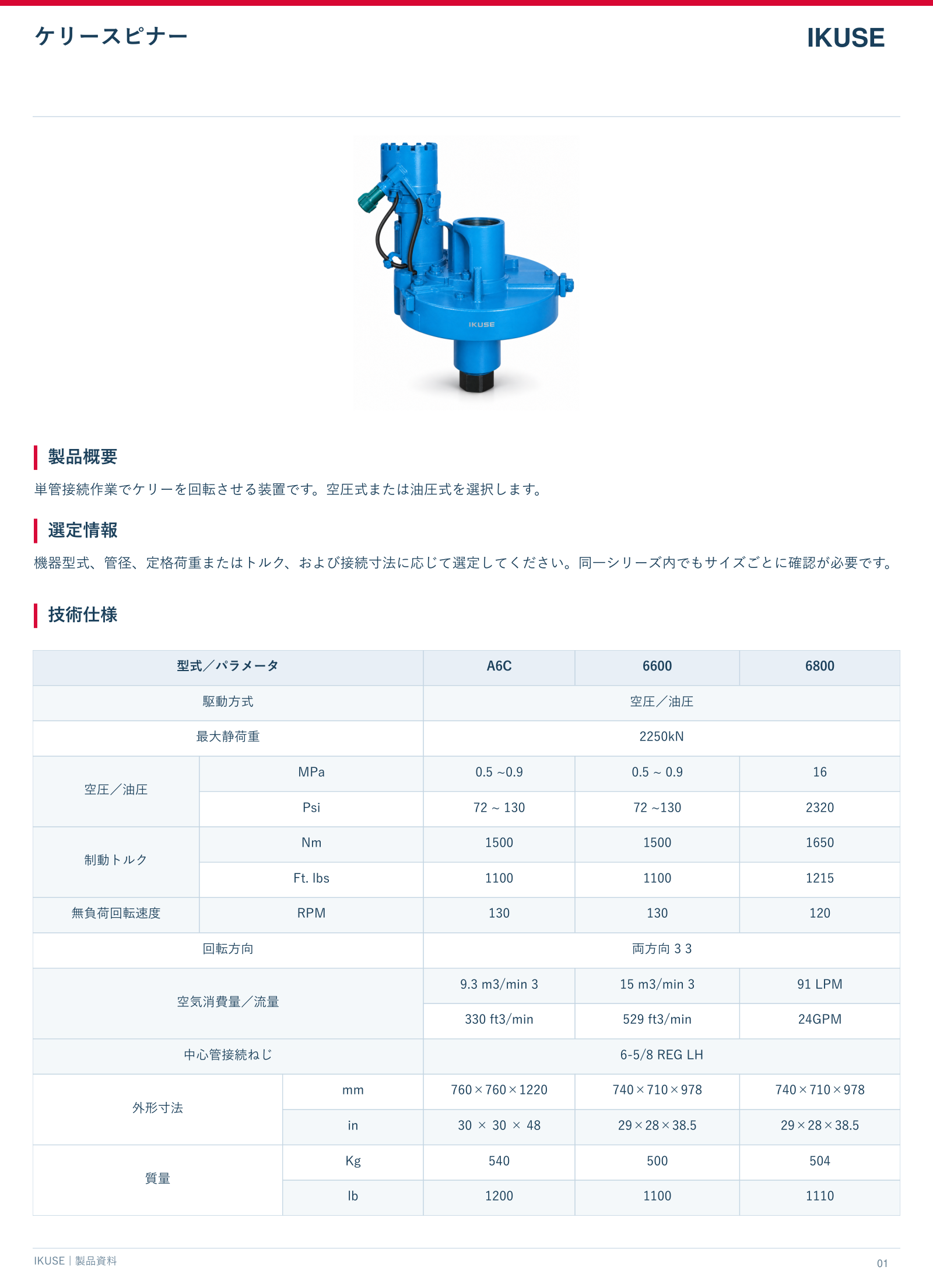 IKUSE ケリースピナー画像2