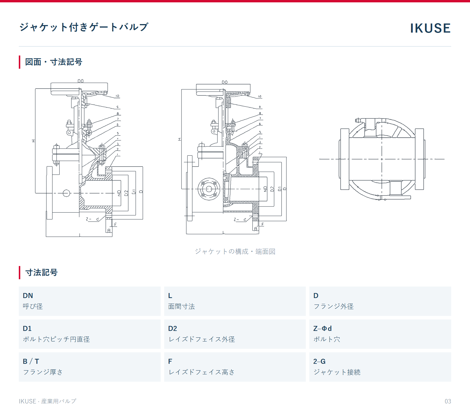 図面・寸法記号
