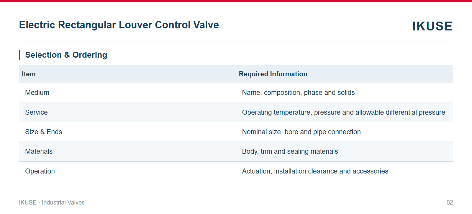IKUSE Electric Rectangular Louver Control Valve image 2