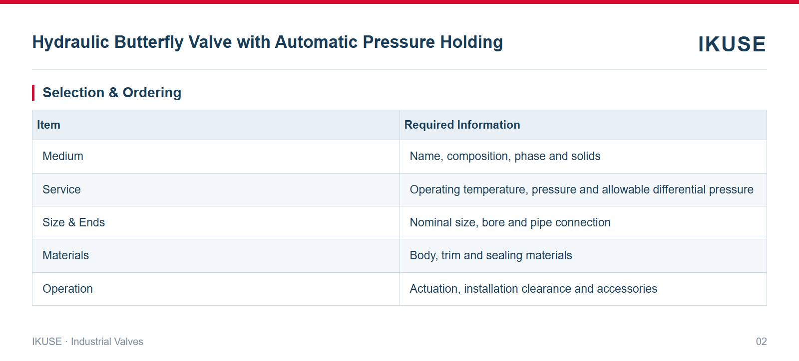 IKUSE Hydraulic Butterfly Valve with Automatic Pressure Holding image 2
