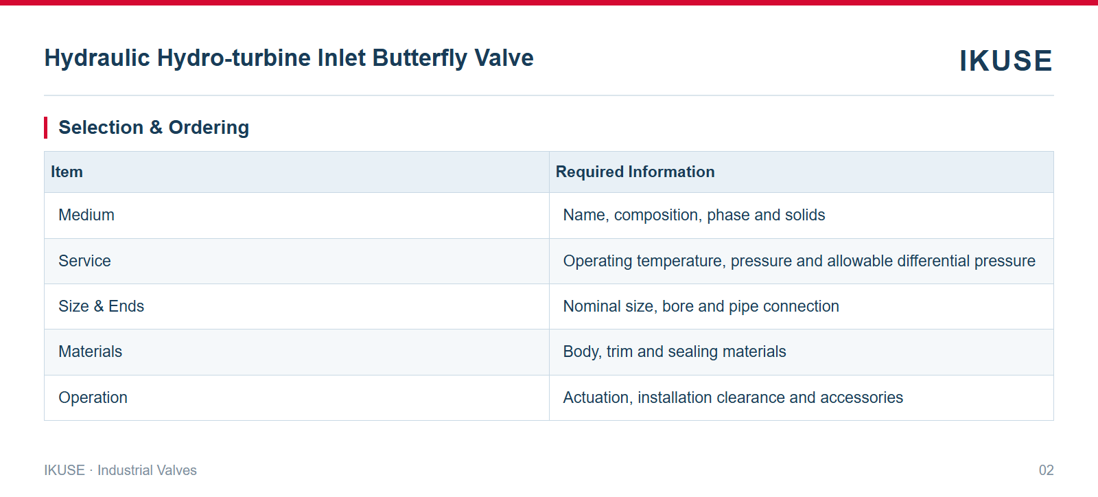 IKUSE Hydraulic Hydro-turbine Inlet Butterfly Valve image 2