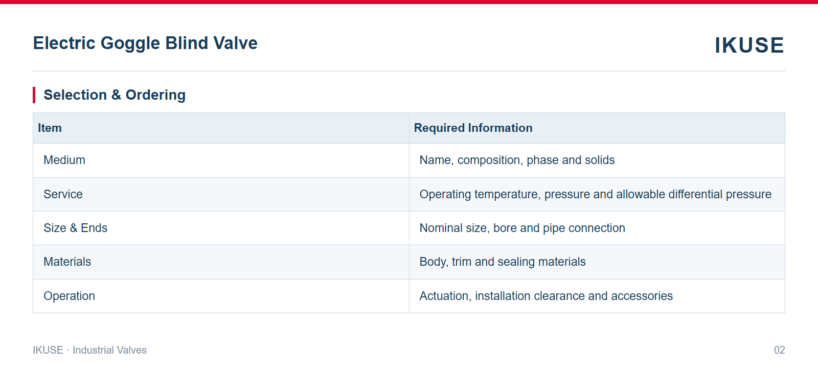 IKUSE Electric Goggle Blind Valve image 2