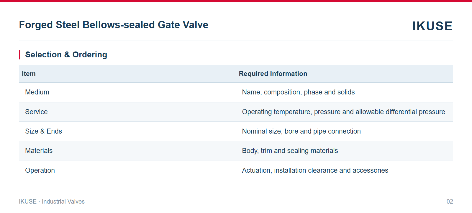 IKUSE Forged Steel Bellows-sealed Gate Valve image 2