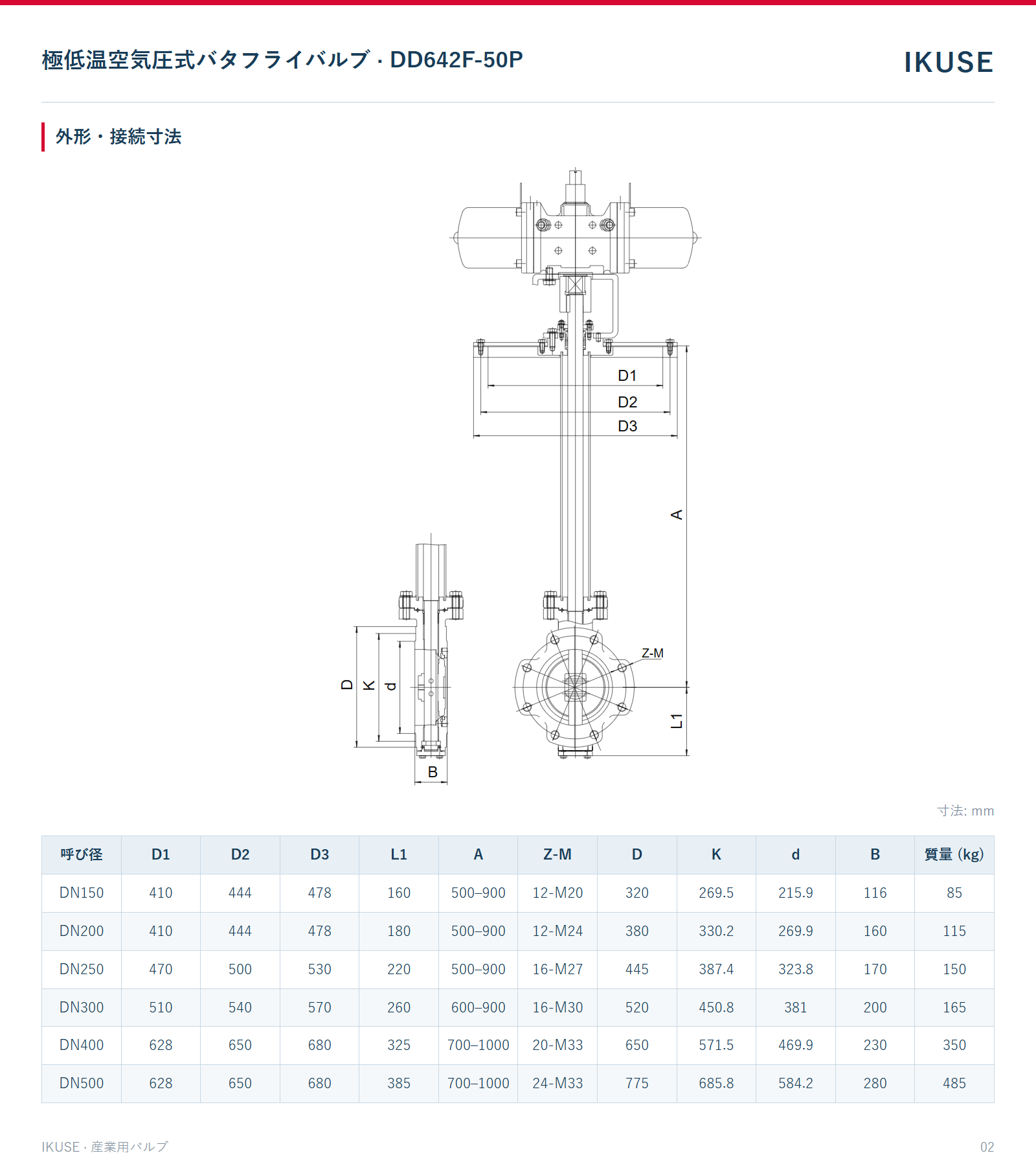 IKUSE 極低温空気圧式バタフライバルブ · DD642F-50P画像2