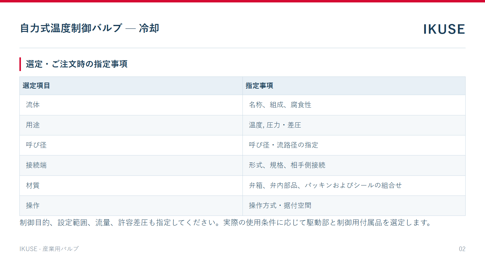IKUSE 自力式温度制御バルブ — 冷却画像2