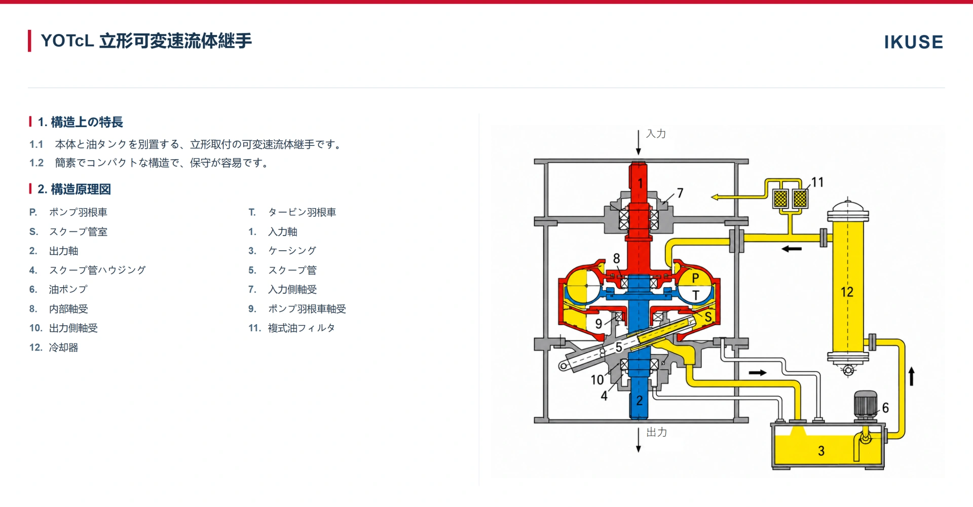 IKUSE YOTcf / YOTcL 別置タンク形・立形可変速流体継手画像5