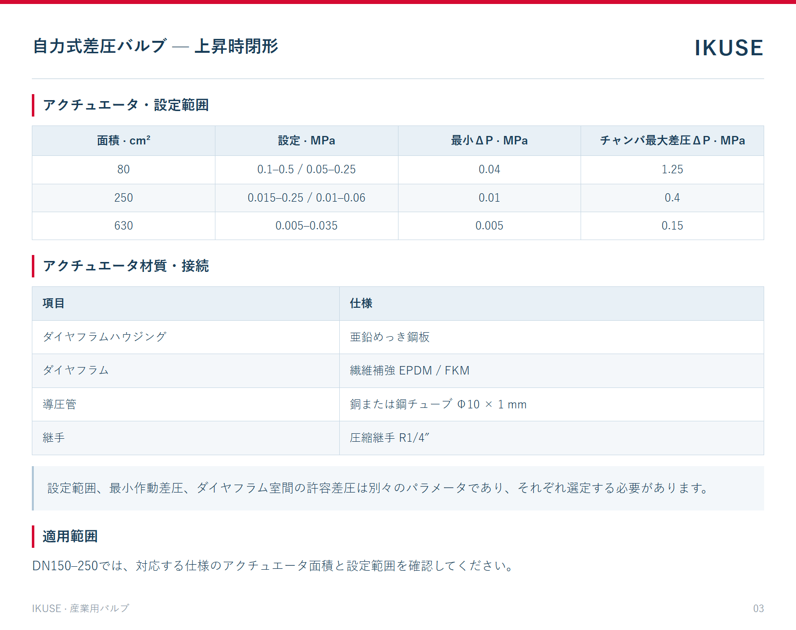 アクチュエータ・設定範囲