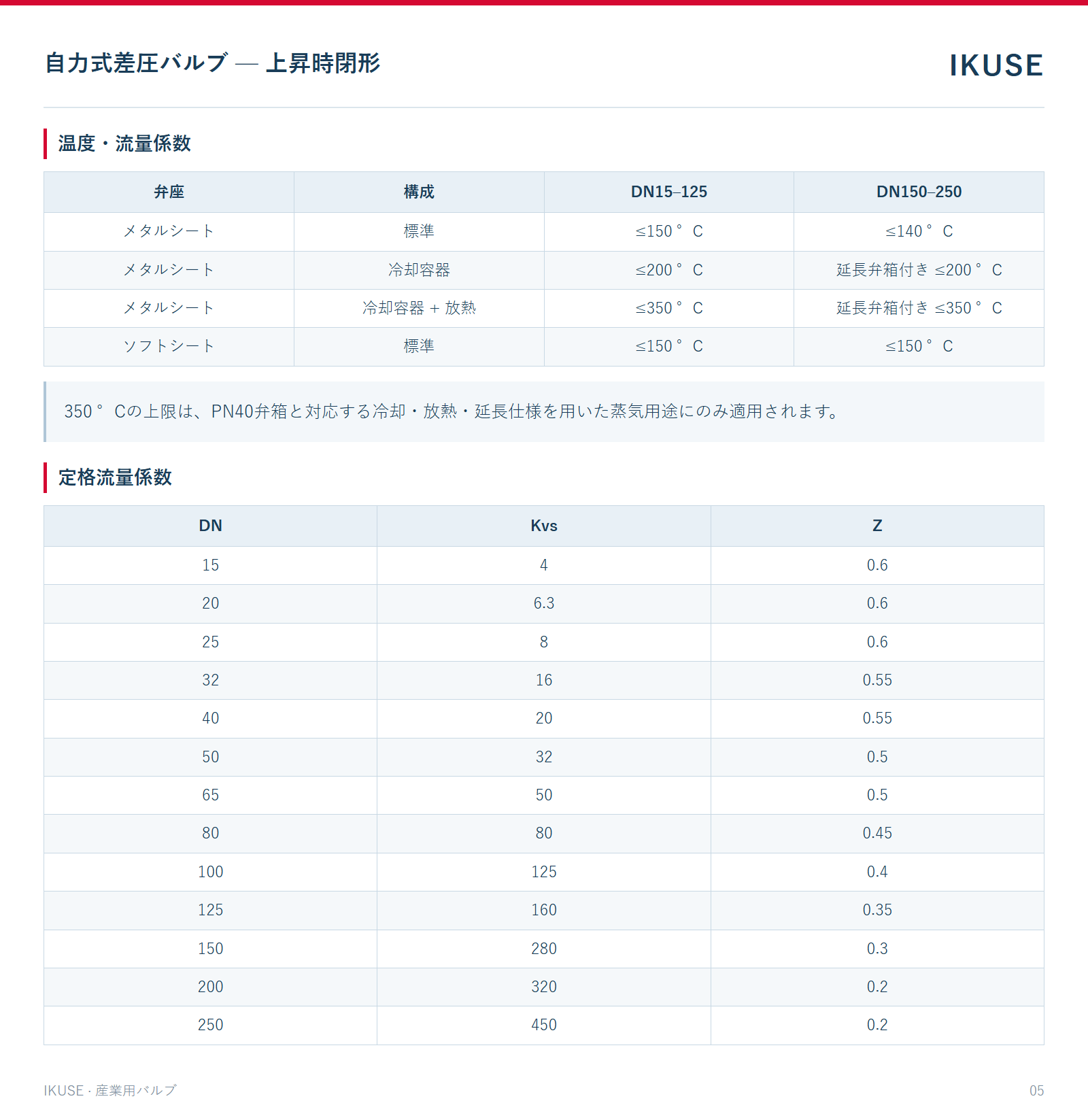 温度・流量係数