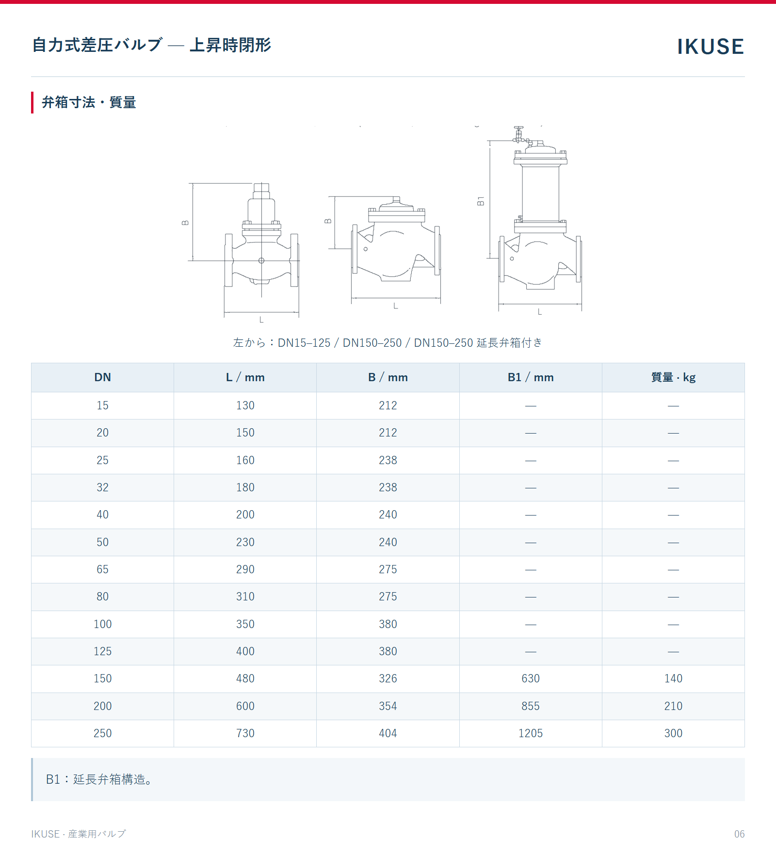 弁箱寸法・質量