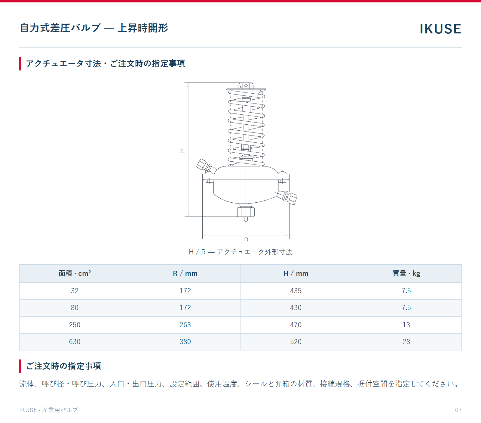 アクチュエータ寸法・ご注文時の指定事項