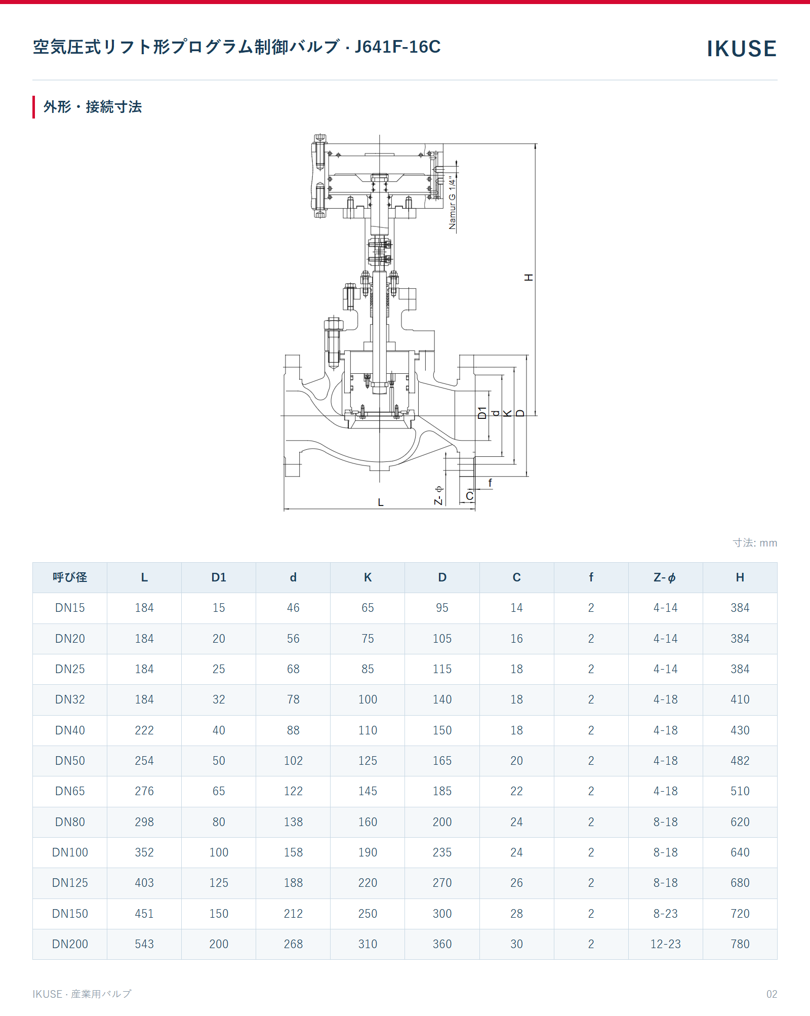 IKUSE 空気圧式リフト形プログラム制御バルブ · J641F-16C画像2