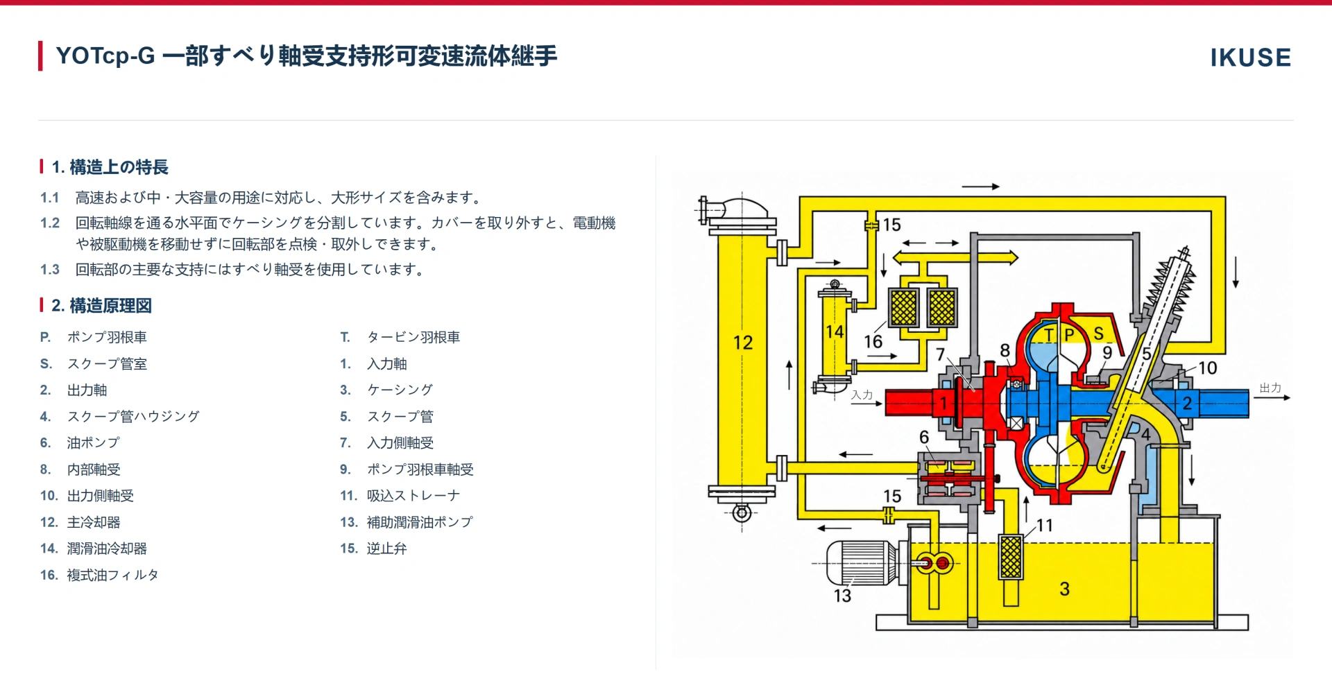 IKUSE YOTcp-G 一部すべり軸受支持形可変速流体継手画像2