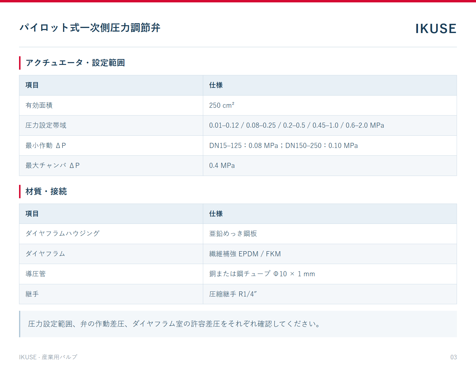 アクチュエータ・設定範囲