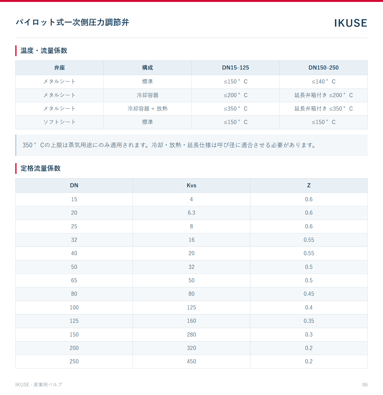 温度・流量係数