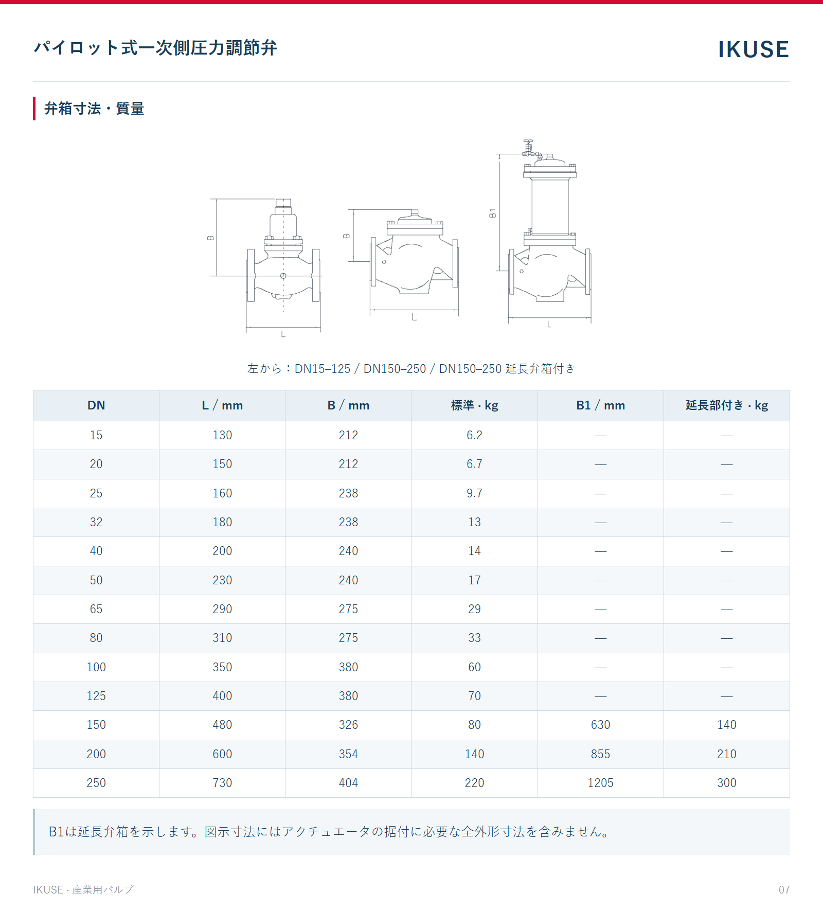 弁箱寸法・質量