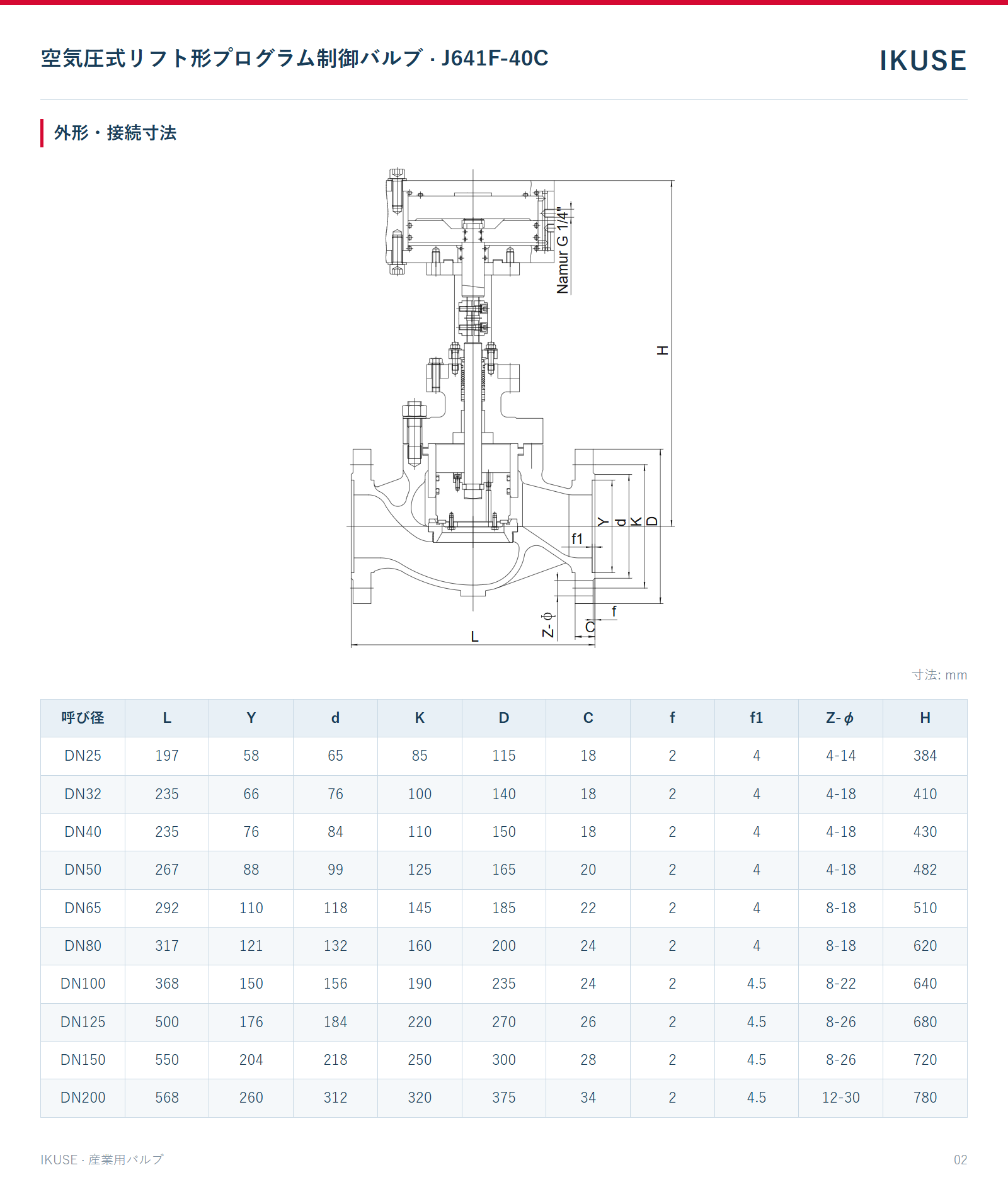 IKUSE 空気圧式リフト形プログラム制御バルブ · J641F-40C画像2