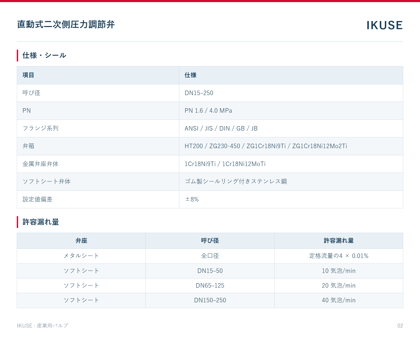 IKUSE 直動式二次側圧力調節弁画像2
