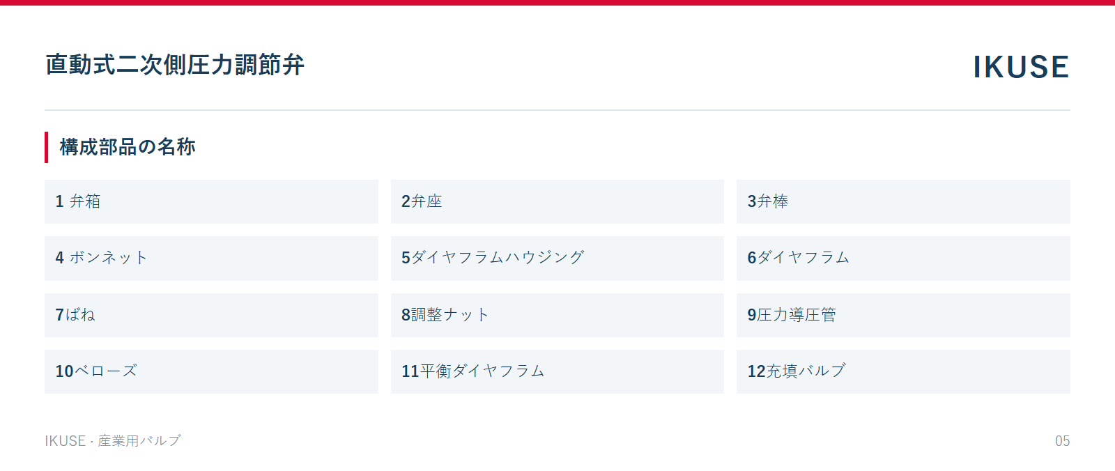 構成部品の名称