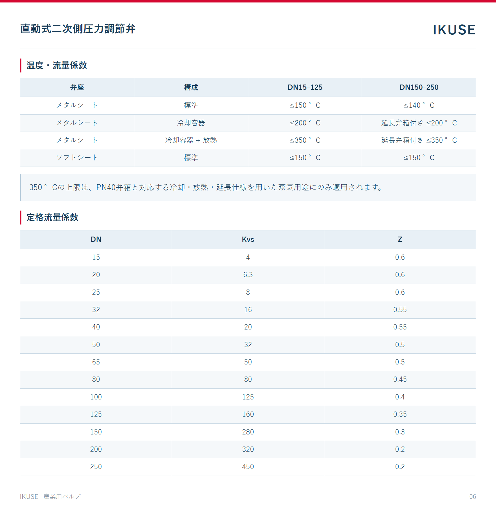 温度・流量係数