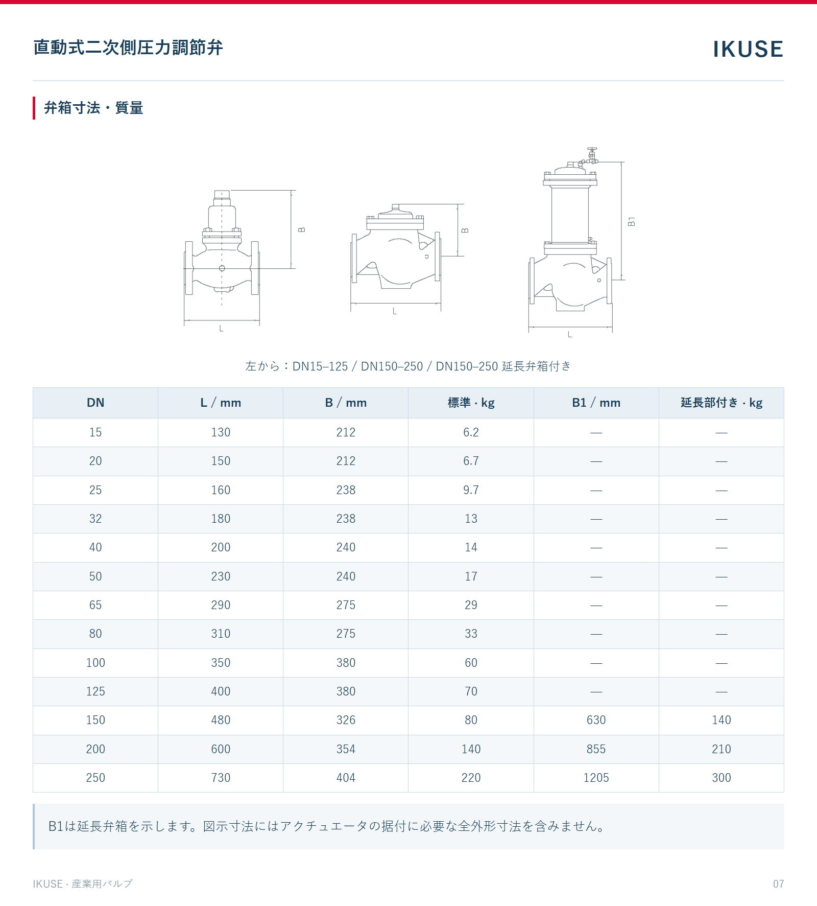 弁箱寸法・質量