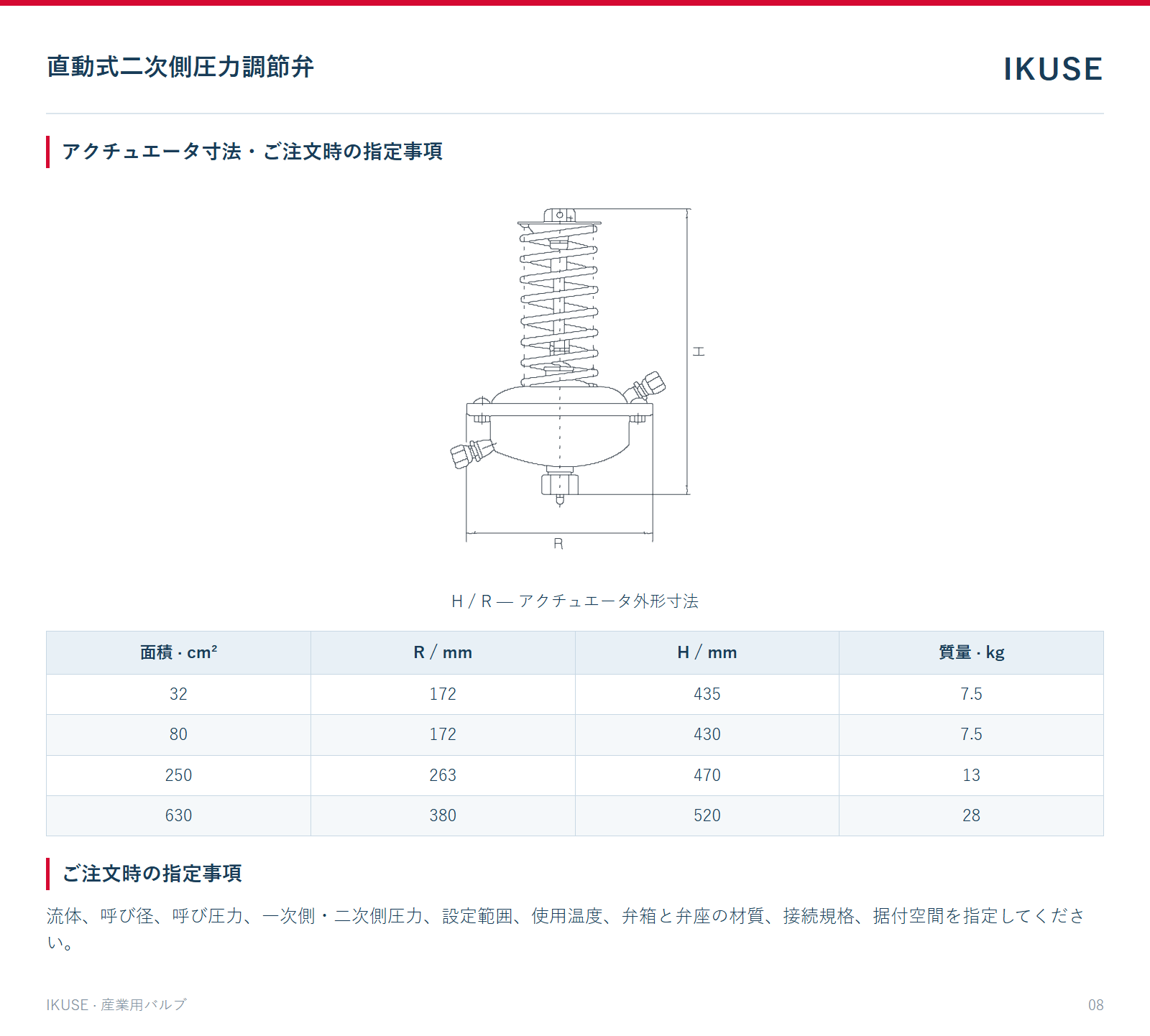 アクチュエータ寸法・ご注文時の指定事項