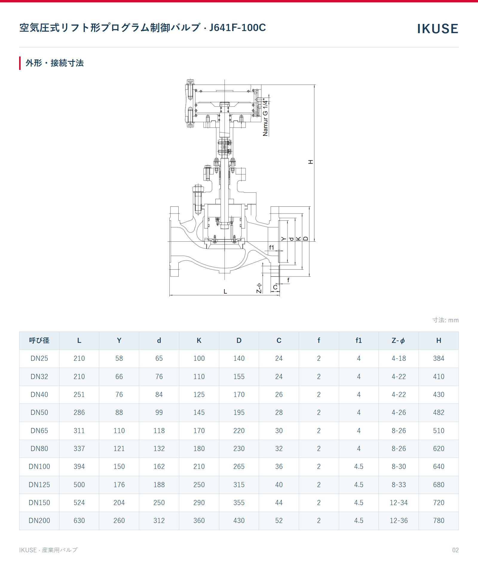 IKUSE 空気圧式リフト形プログラム制御バルブ · J641F-100C画像2