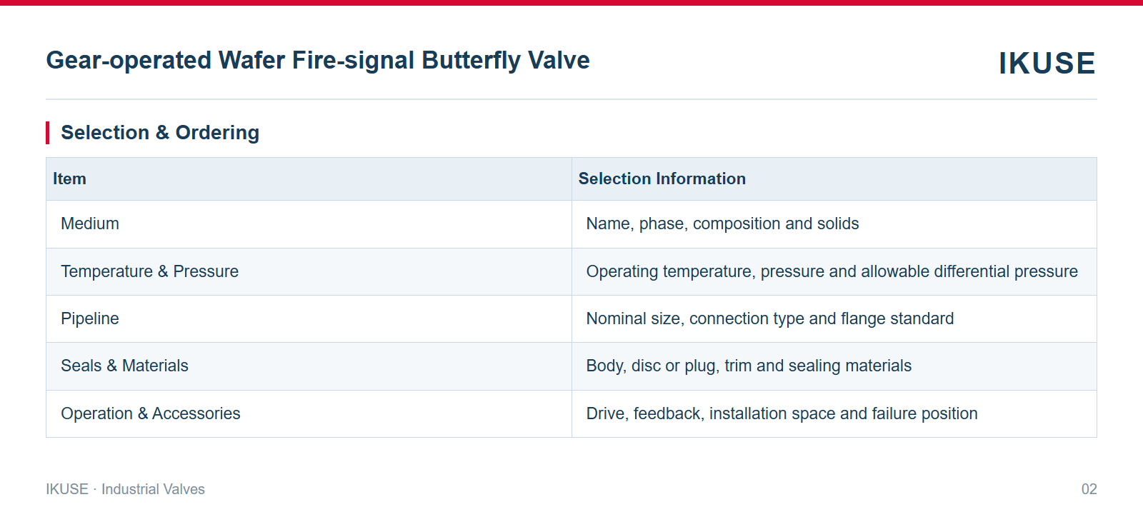 IKUSE Gear-operated Wafer Fire-signal Butterfly Valve image 2