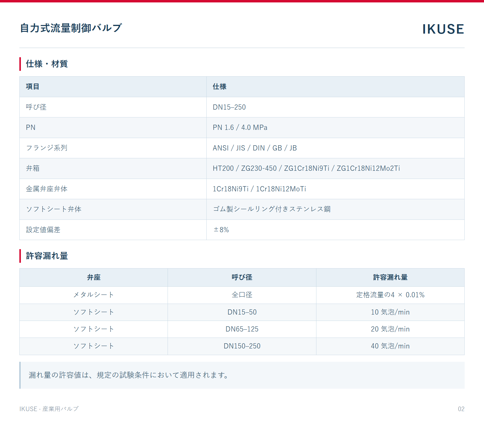 IKUSE 自力式流量制御バルブ画像2