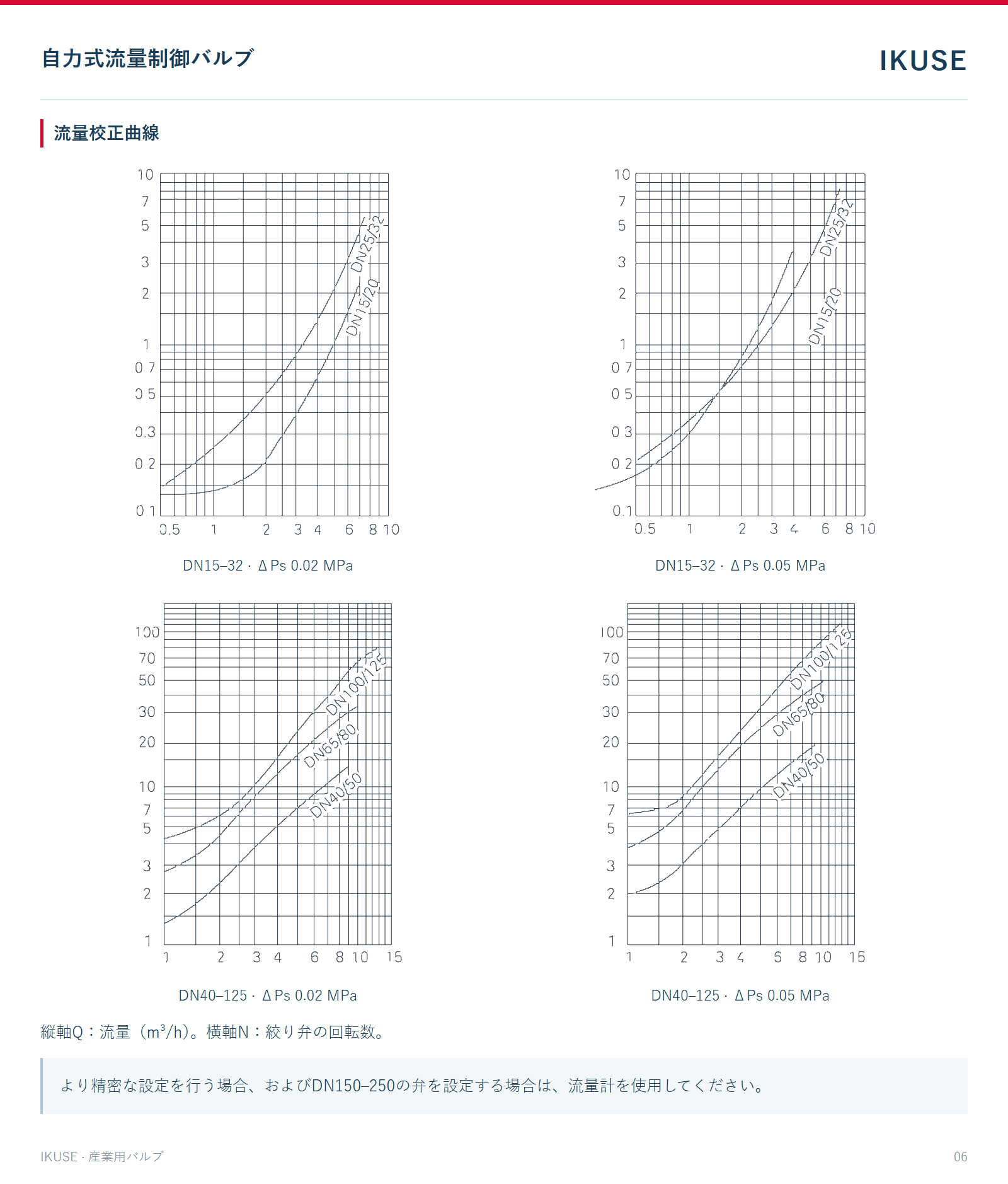 流量校正曲線