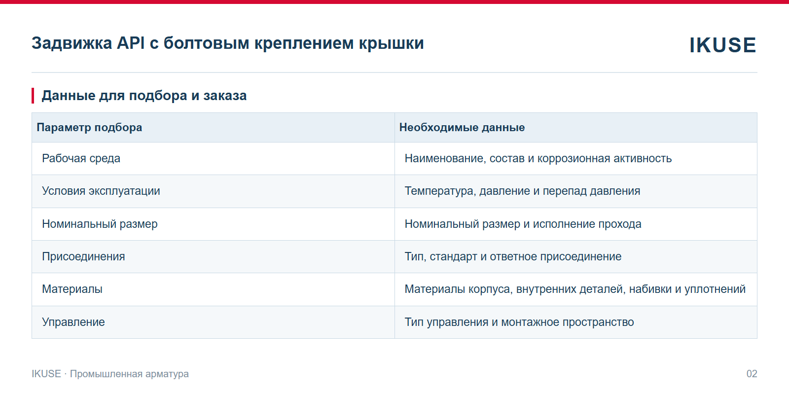 IKUSE Задвижка API с болтовым креплением крышки, фото 2