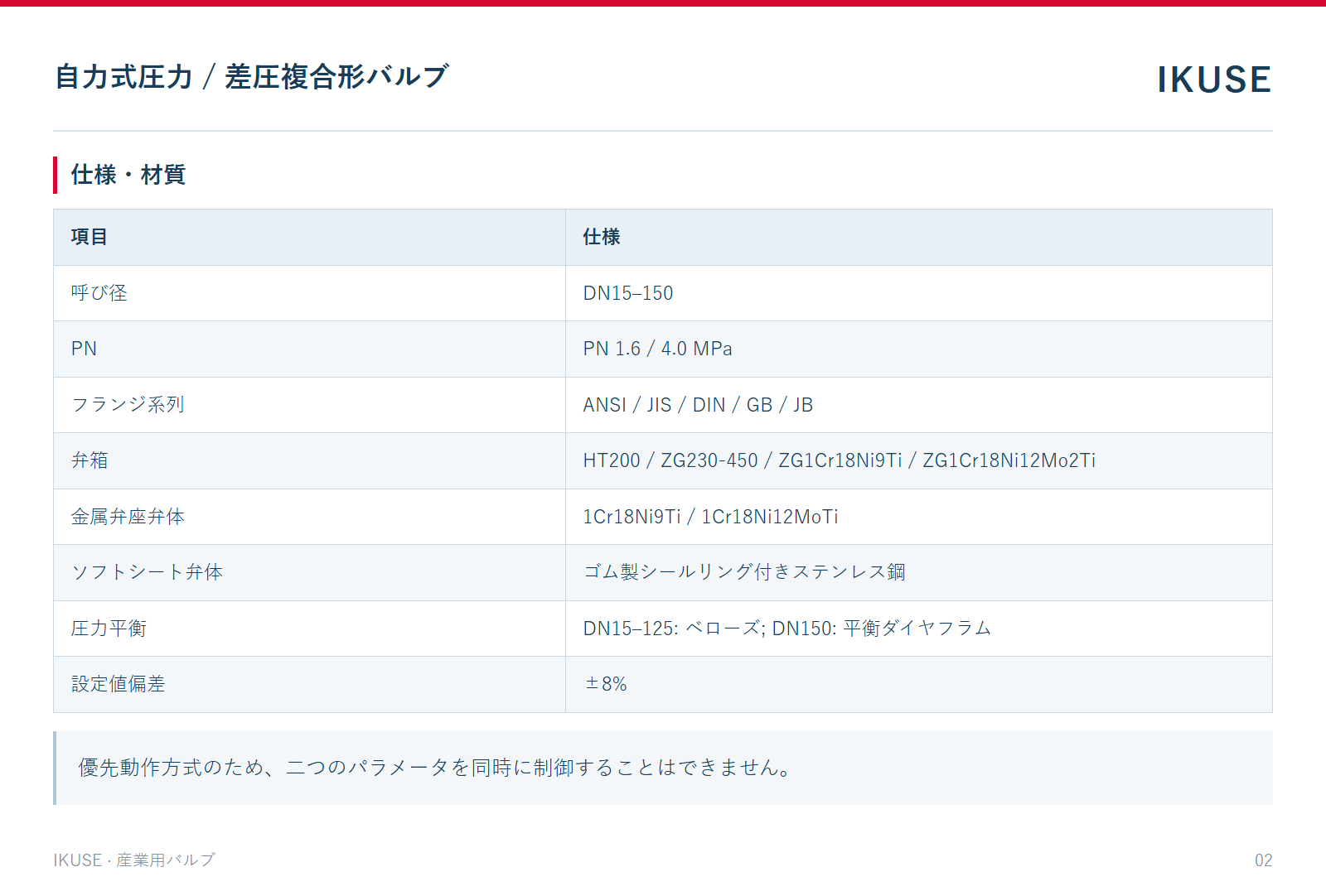 IKUSE 自力式圧力 / 差圧複合形バルブ画像2
