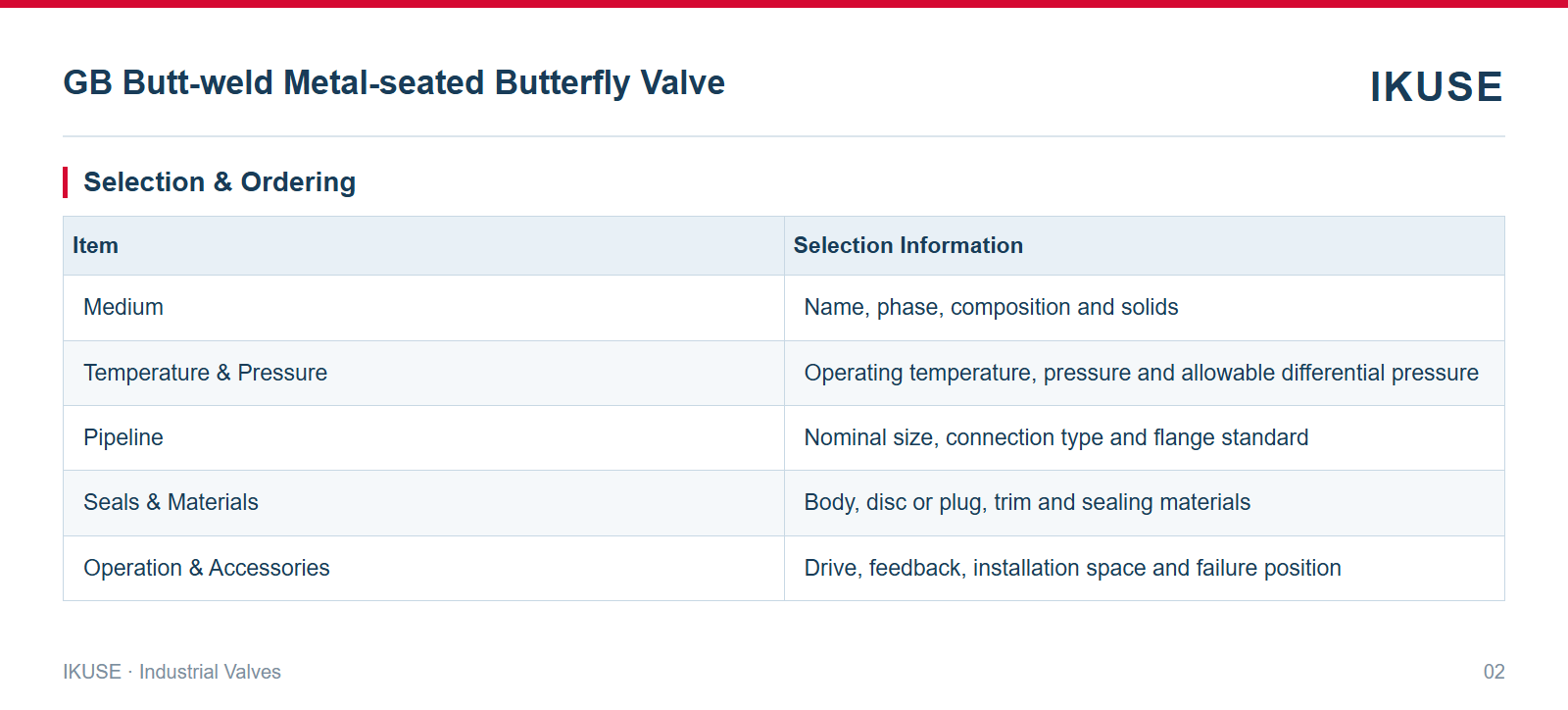 IKUSE GB Butt-weld Metal-seated Butterfly Valve image 2