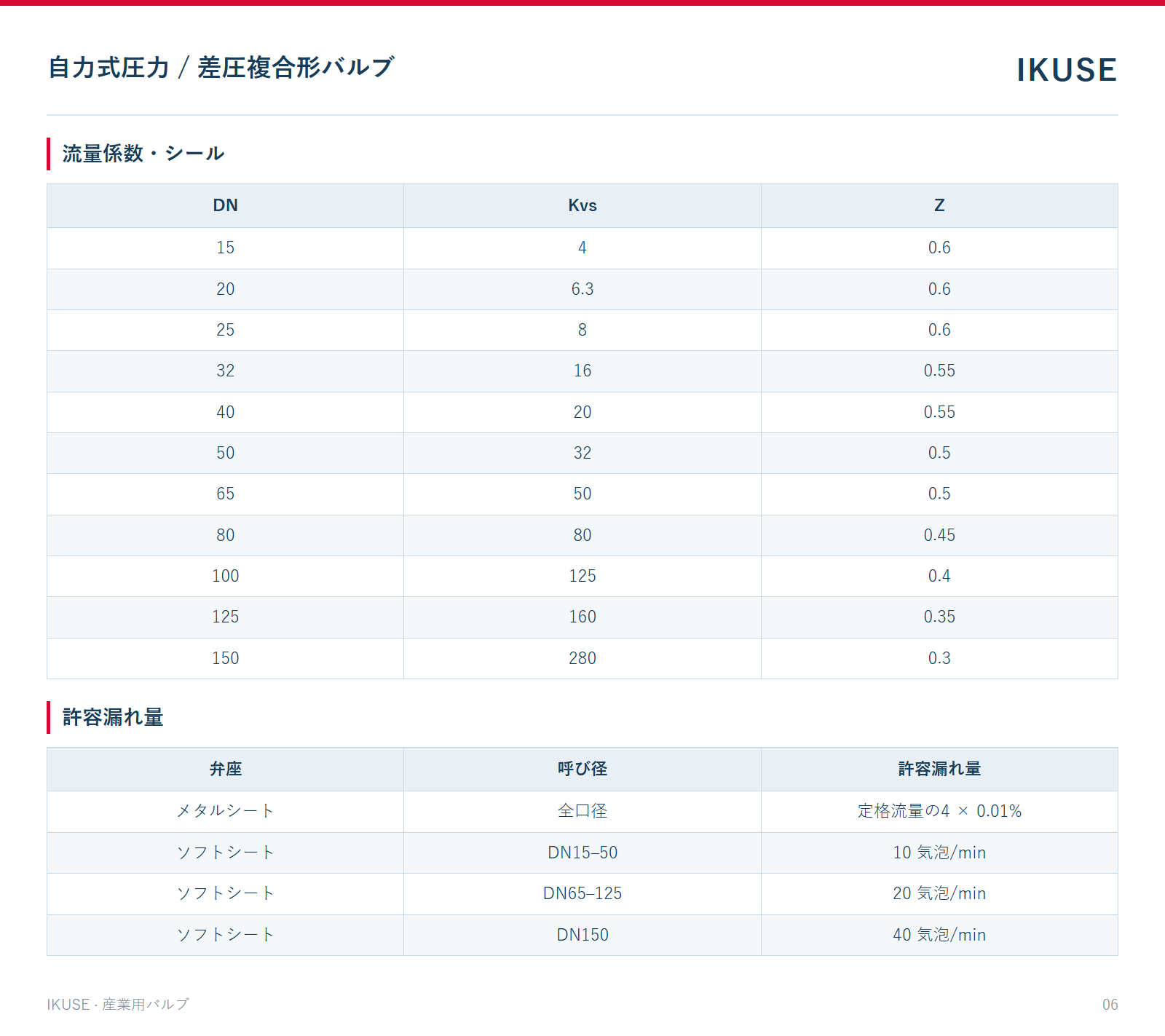 流量係数・シール