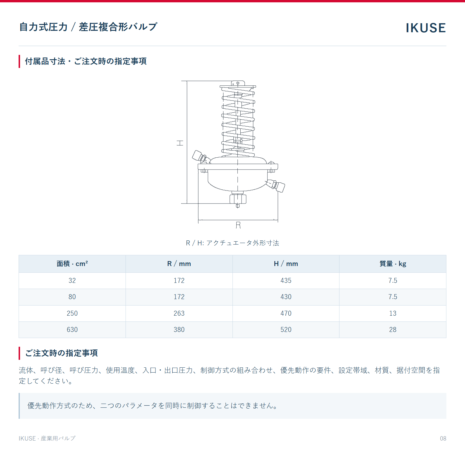 付属品寸法・ご注文時の指定事項
