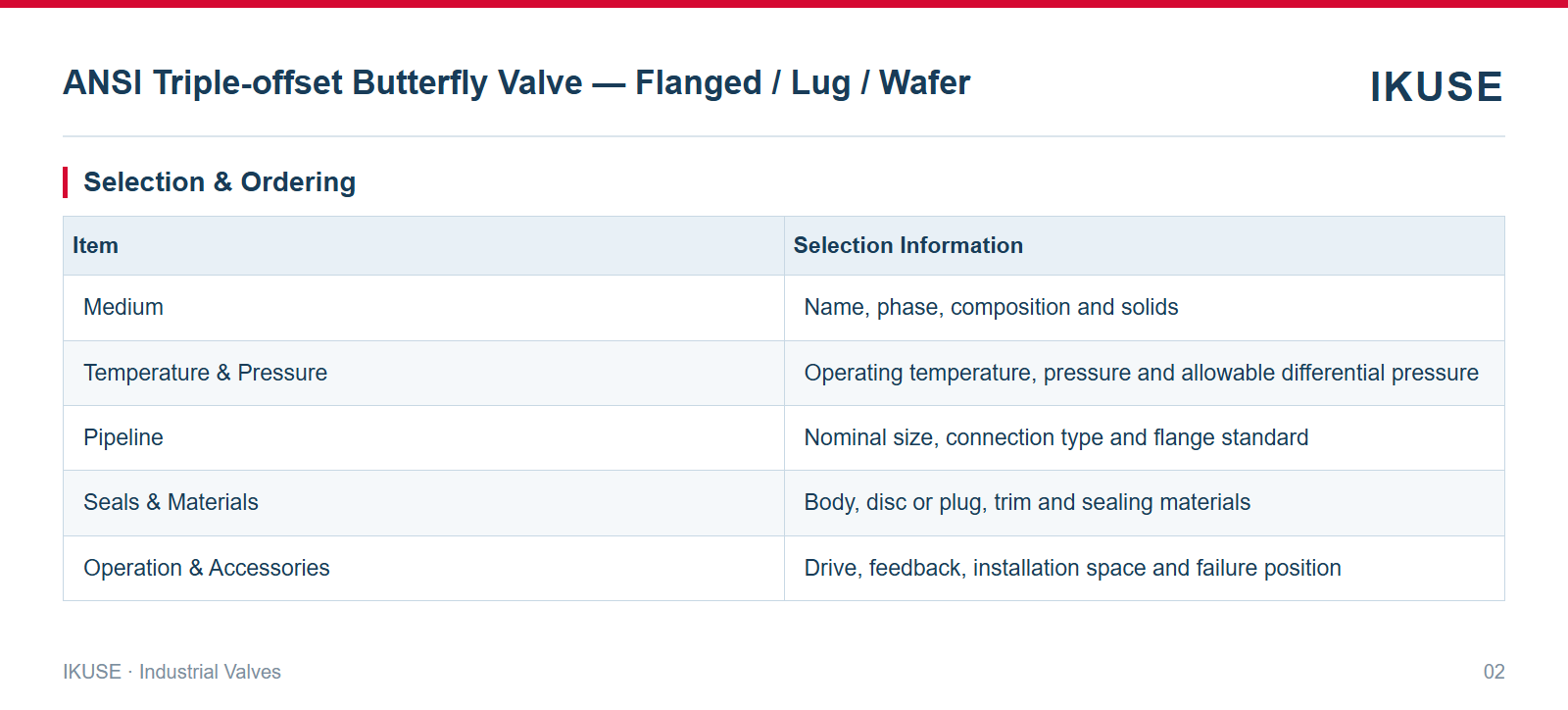 IKUSE ANSI Triple-offset Butterfly Valve — Flanged / Lug / Wafer image 2
