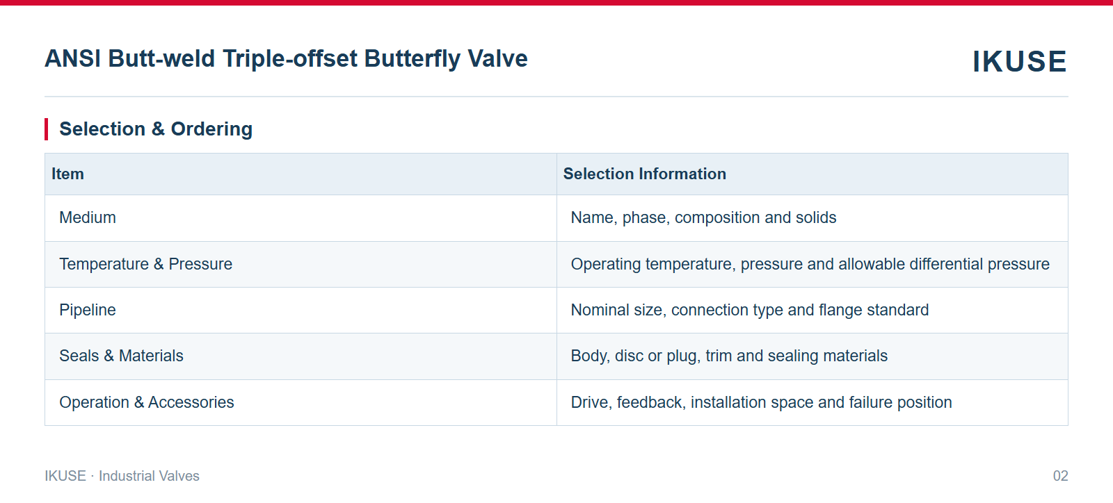 IKUSE ANSI Butt-weld Triple-offset Butterfly Valve image 2