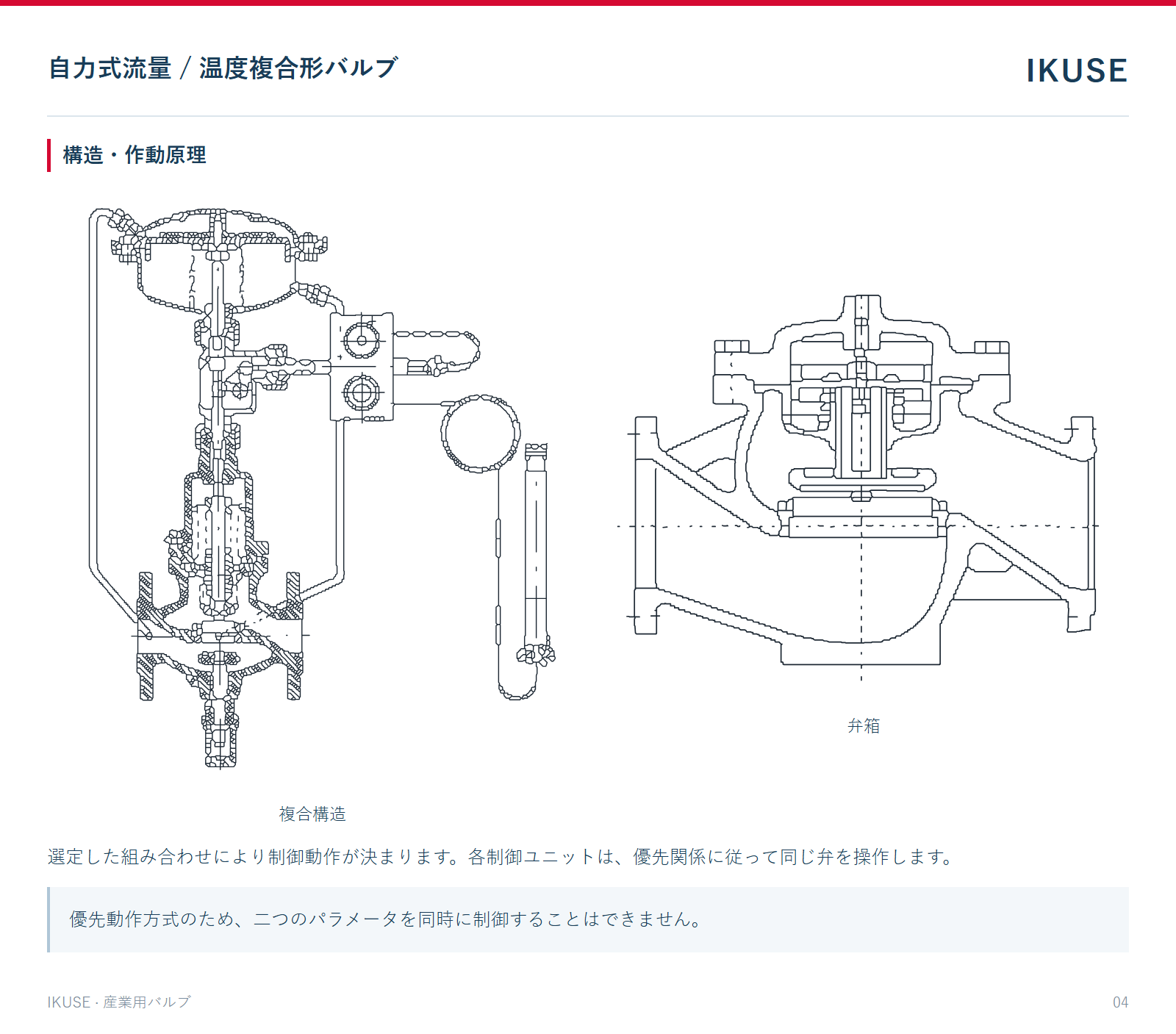 構造・作動原理