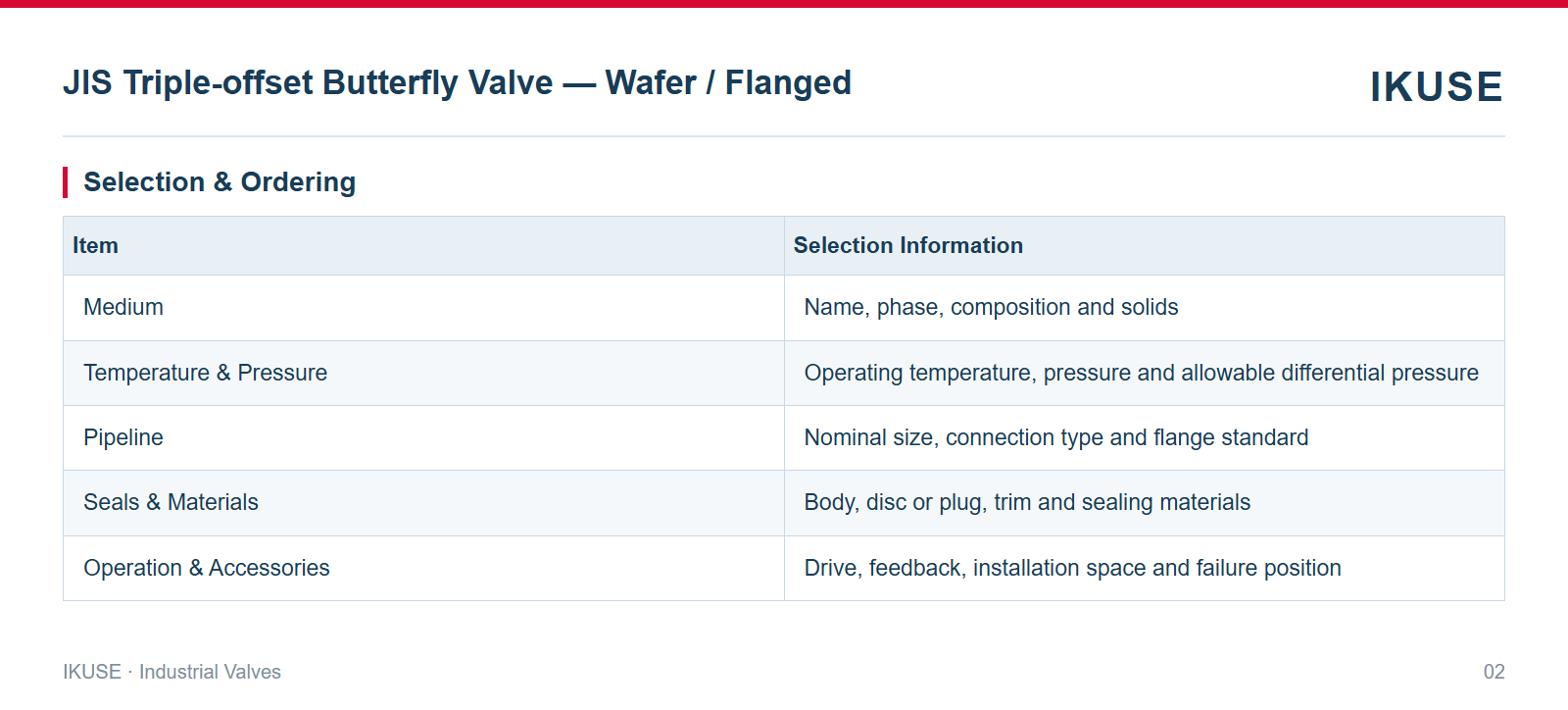 IKUSE JIS Triple-offset Butterfly Valve — Wafer / Flanged image 2