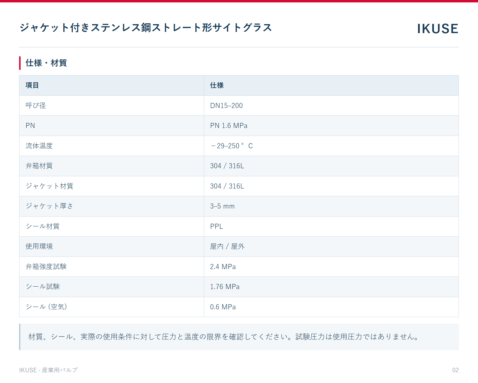 IKUSE ジャケット付きステンレス鋼ストレート形サイトグラス画像2