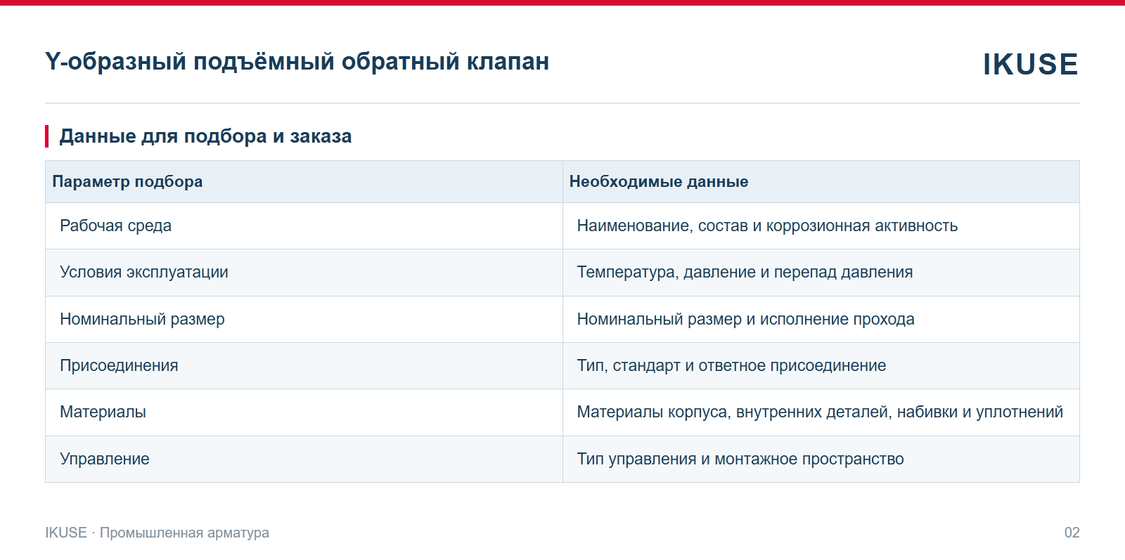 IKUSE Y-образный подъёмный обратный клапан, фото 2