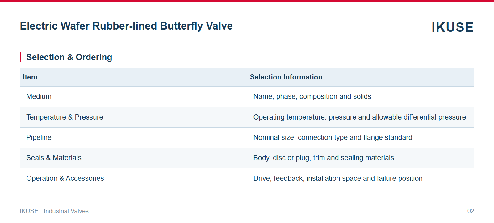 IKUSE Electric Wafer Rubber-lined Butterfly Valve image 2