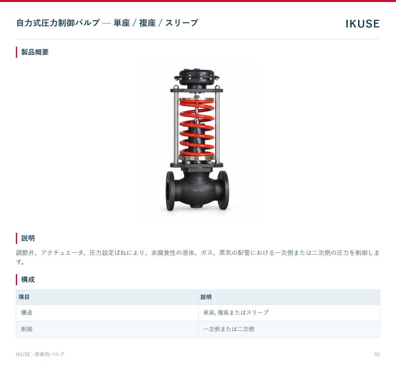 製品概要