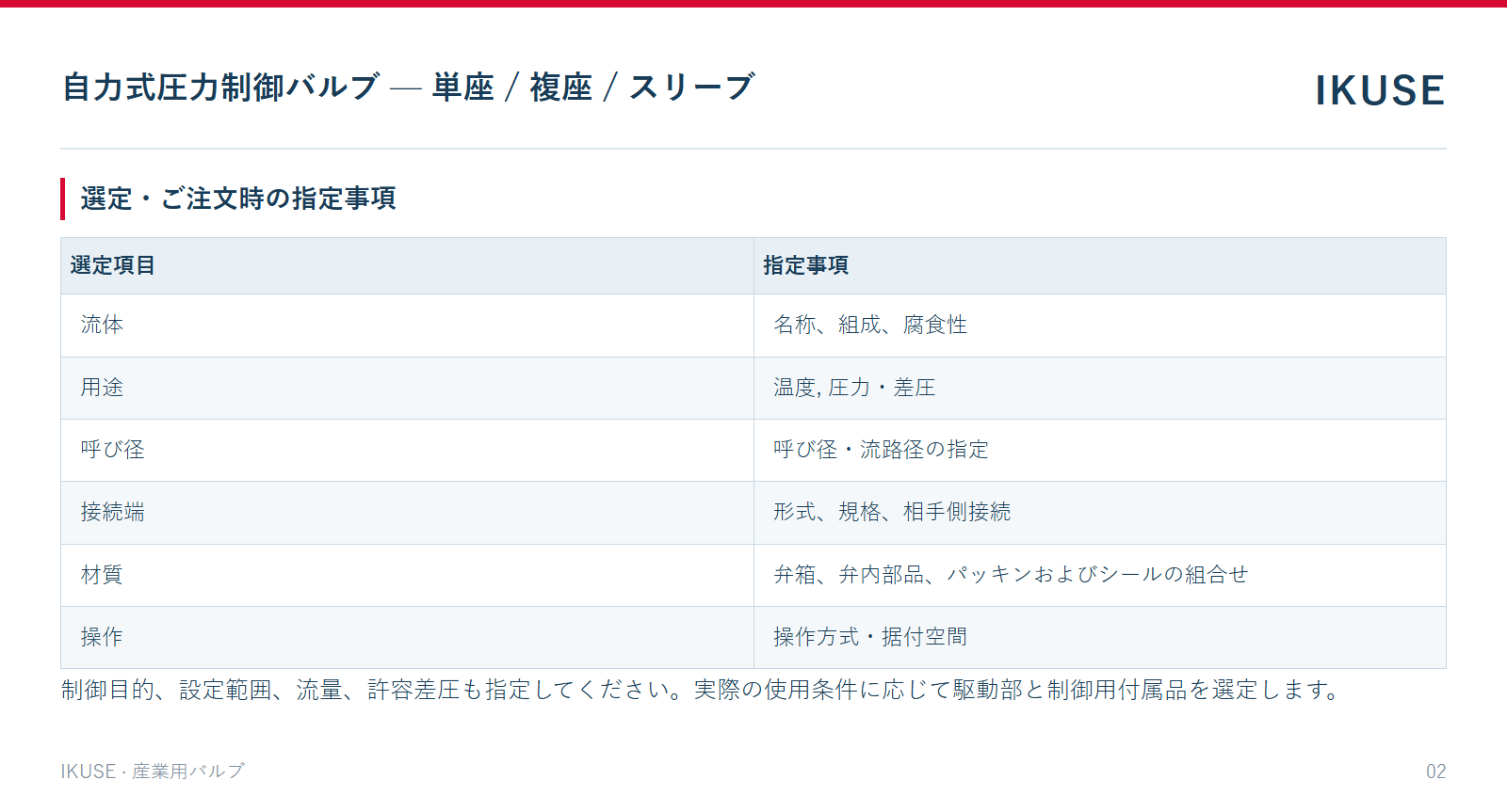 IKUSE 自力式圧力制御バルブ — 単座 / 複座 / スリーブ画像2
