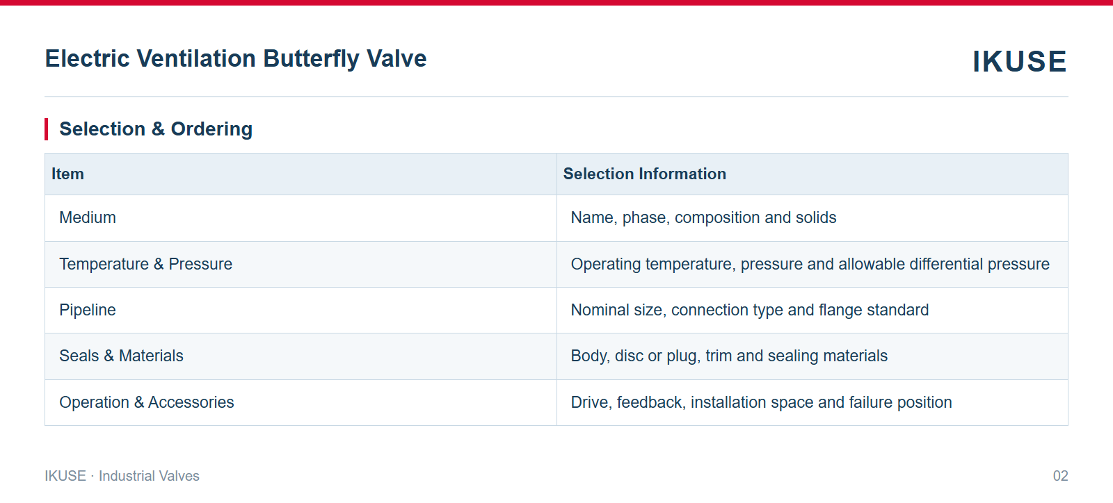 IKUSE Electric Ventilation Butterfly Valve image 2