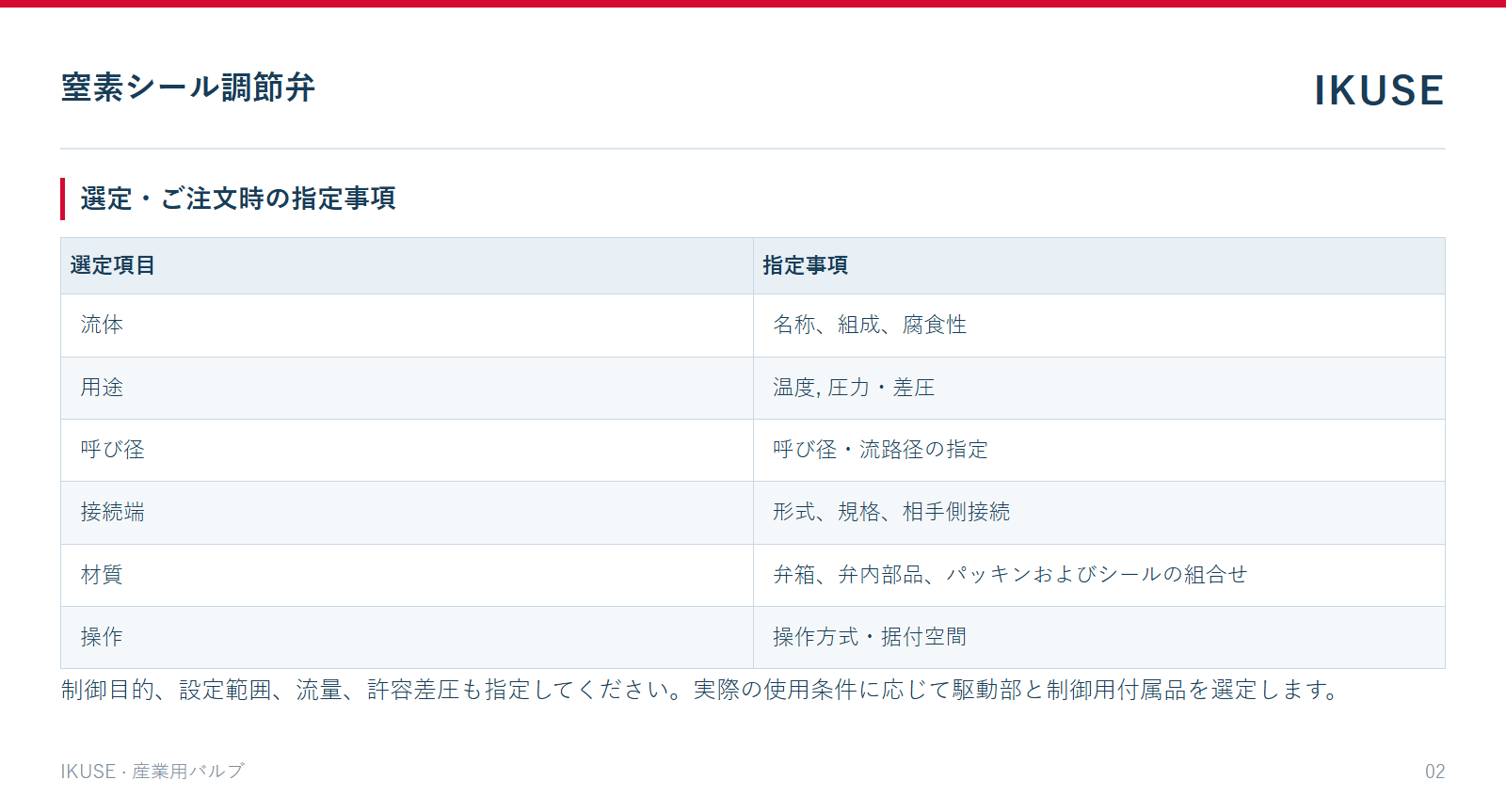 IKUSE 窒素シール調節弁画像2
