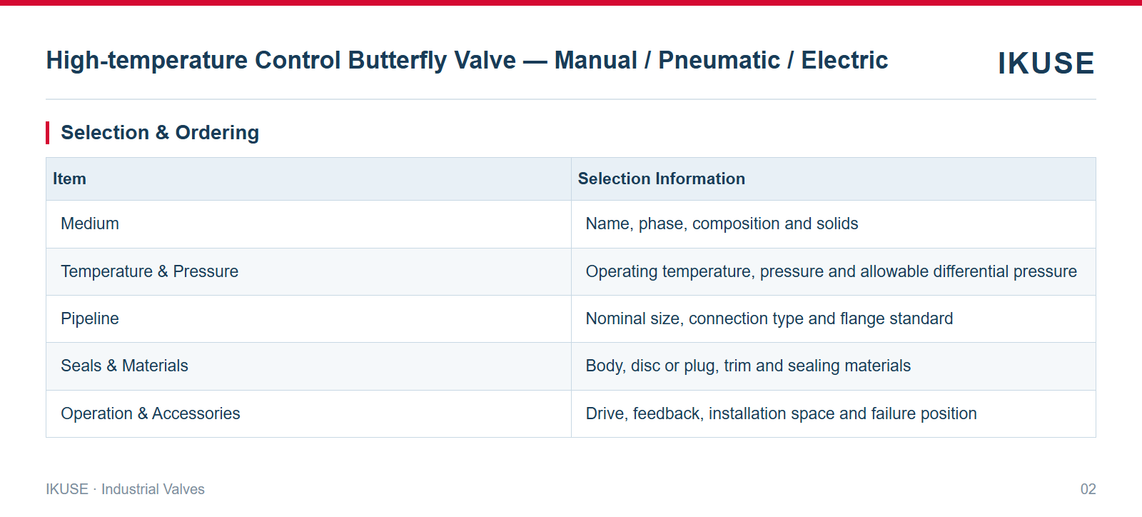 IKUSE High-temperature Control Butterfly Valve — Manual / Pneumatic / Electric image 2
