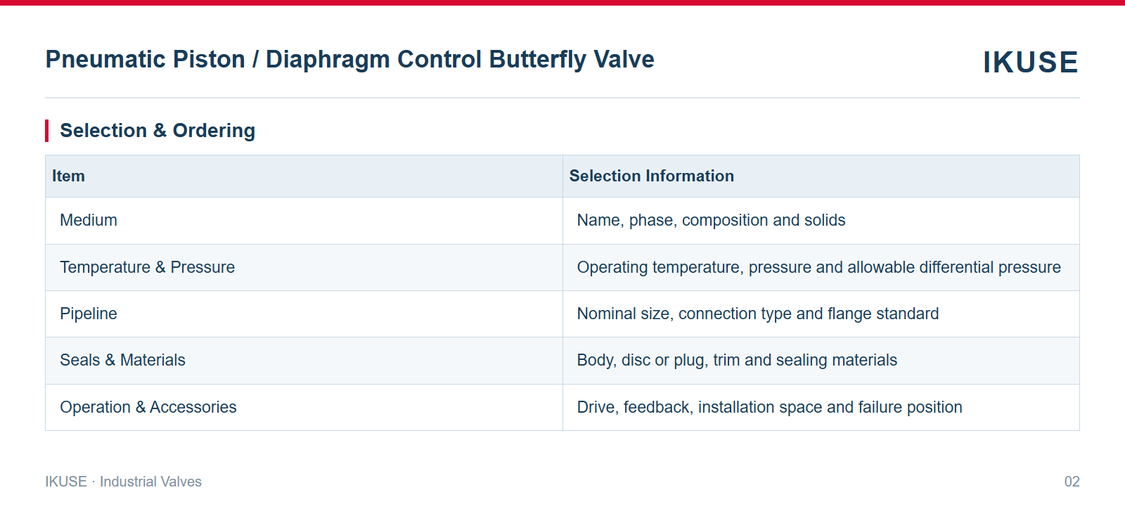 IKUSE Pneumatic Piston / Diaphragm Control Butterfly Valve image 2