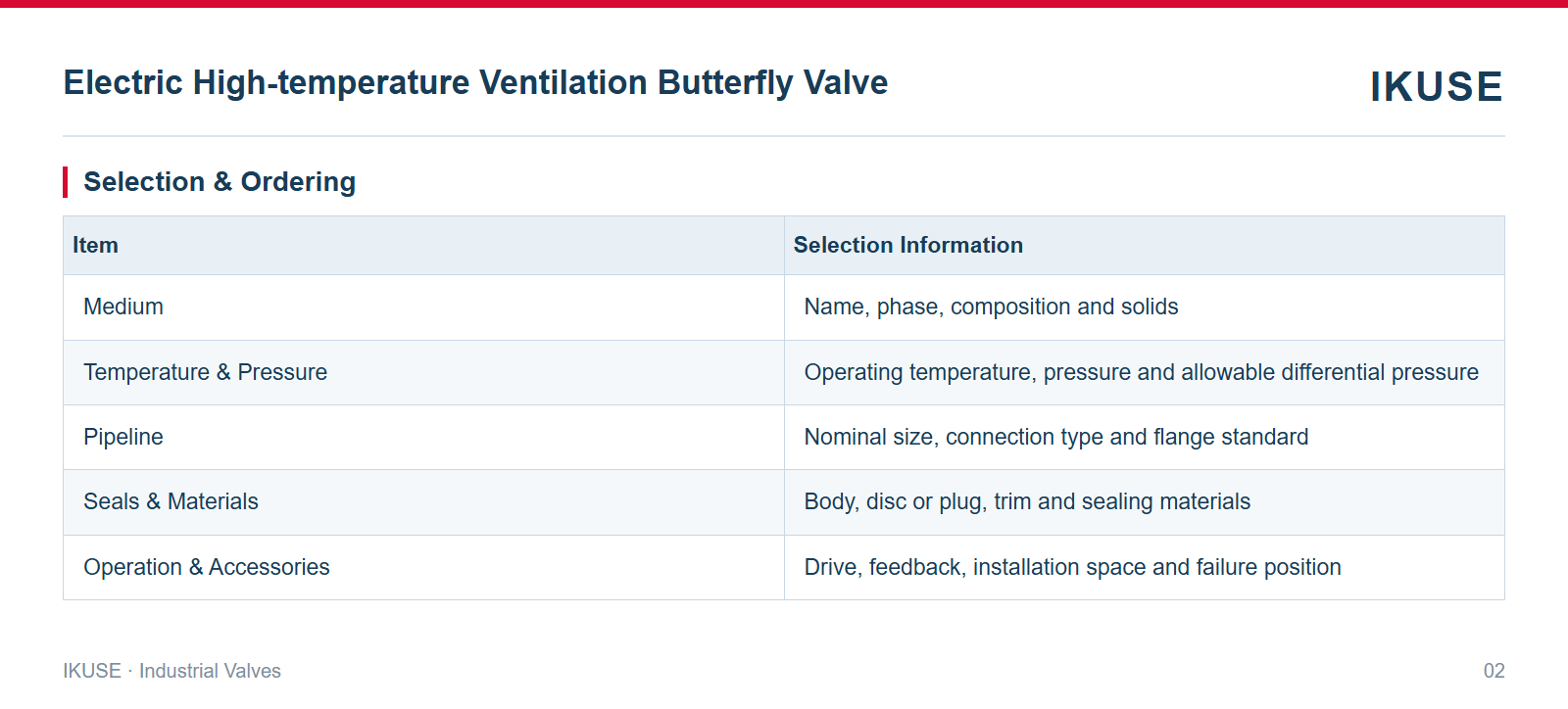 IKUSE Electric High-temperature Ventilation Butterfly Valve image 2